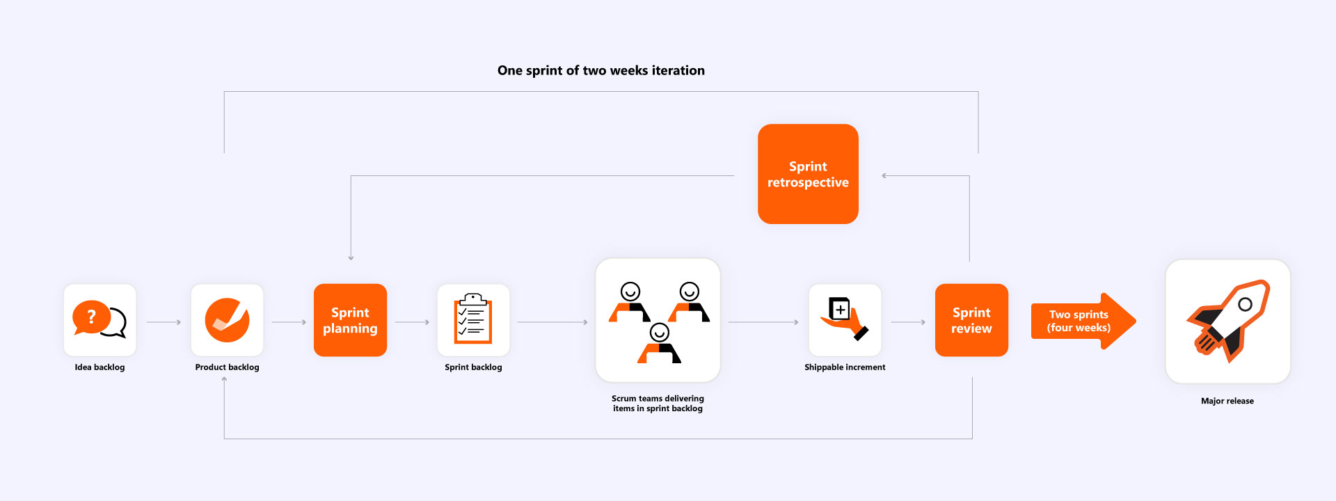 Sprint-review 1.jpg